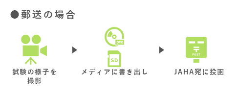郵送の場合